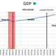CHART 4 - Annual GDP