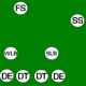 Mastering American Football Formations: A Comprehensive Guide - HowTheyPlay