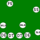 American Football Formations Explained - HowTheyPlay