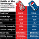 Pepsi vs Coca Cola nutrition and value