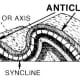 Line art drawing showing an anticline and syncline.