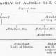 Genealogical tree of Alfred the Great