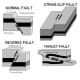 The different types of faults.