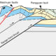 The Longmenshan fault system, a cross-sectional view