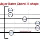 Moveable major barre chord - barre at fret 1 gives F chord