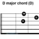 D chord, open position