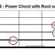 Power chord, movable, root on string 5