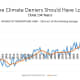 CHART 7 - 1880 - 2014