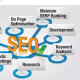 how-to-better-understand-seo