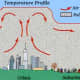 gate-architecture-terminologies-climatology