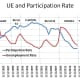 Unemployment and Participation Rate (1981 - 2020)