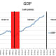 GDP (2006 - 2020)