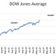 DOW Jones Industrial Average (2009 - 2020)