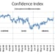 Consumer Confidence Index (1996 - 2020)