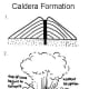 caldera formation