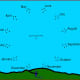 where-is-north