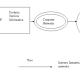 all-about-e-commerce