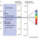 different-artificial-light-sources-used-in-modern-society