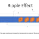 Rough &quot;ripple effect&quot; diagram.