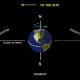 visual guide of the vernal equinox showcasing the planets and their alignment