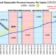 CHART INC - 2 Real Disposable Household Income (per Capita in 2012$)
