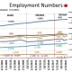 CHART EMP - 3: Various Measures of Employment and Unemployment Status