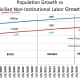 CHART EMP - 7: Population Growth vs Non-Institutional Labor Growth