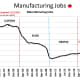 CHART MISC - 2 Manufacturing Jobs
