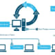 software-configuration-management-for-the-technical-writer