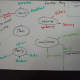 relationship strengths and commentary: dates, areas of importance
