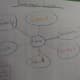 a-social-work-students-guide-to-the-eco-map