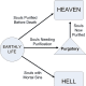 This diagram explains the Divine economy of Heaven, Hell, and Purgatory.