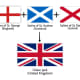 Union Jack is an amalgamation of the flag of England, Scotland, and the unofficial, old flag of Ireland.