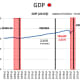 CHART GDP-6  Annual GDP Growth Rate - 2/5/2020 (History was revised)