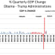 CHART GDP-4 Annual GDP (2012$)