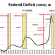 CHART FD - 1 Federal Deficit (2009$):
