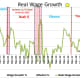 CHART WG-2
