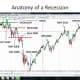 CHART 10 - THE STOCK MARKET IN THE PERIOD AFTER THE RECOVERY
