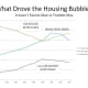 CHART 4 - AS BUBBLE GREW, SOURCE OF MORTGAGES INCREASINGLY CAME FROM UNREGULATED BANKS, PEAKING IN 2005