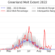 Ice melt (red line) far surpasses the 2020 amount shown in next image.