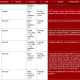 Snort can be installed using the pfSense package manager.