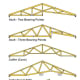 How to Build Wooden Roof Trusses - Dengarden - Home and Garden