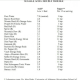 A brand-specific look at how harmful different drinks are.