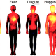 Emotions can manifest in the body.