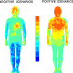 Many people have sensations in social scenarios.