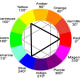 Color Wheel illustrating primary, secondary and Intermediate colors.