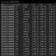 A table showing information on a good on the market in "EVE Online."