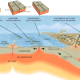 This diagram illustrates how volcanoes can form in relation to tectonic plates.