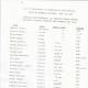 Page 1, List of Burials in the San Juan Bautista Cemetery