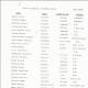 Page 8, List of Burials in the San Juan Bautista Cemetery